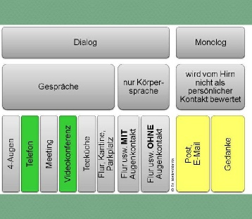 Kontaktdaten
